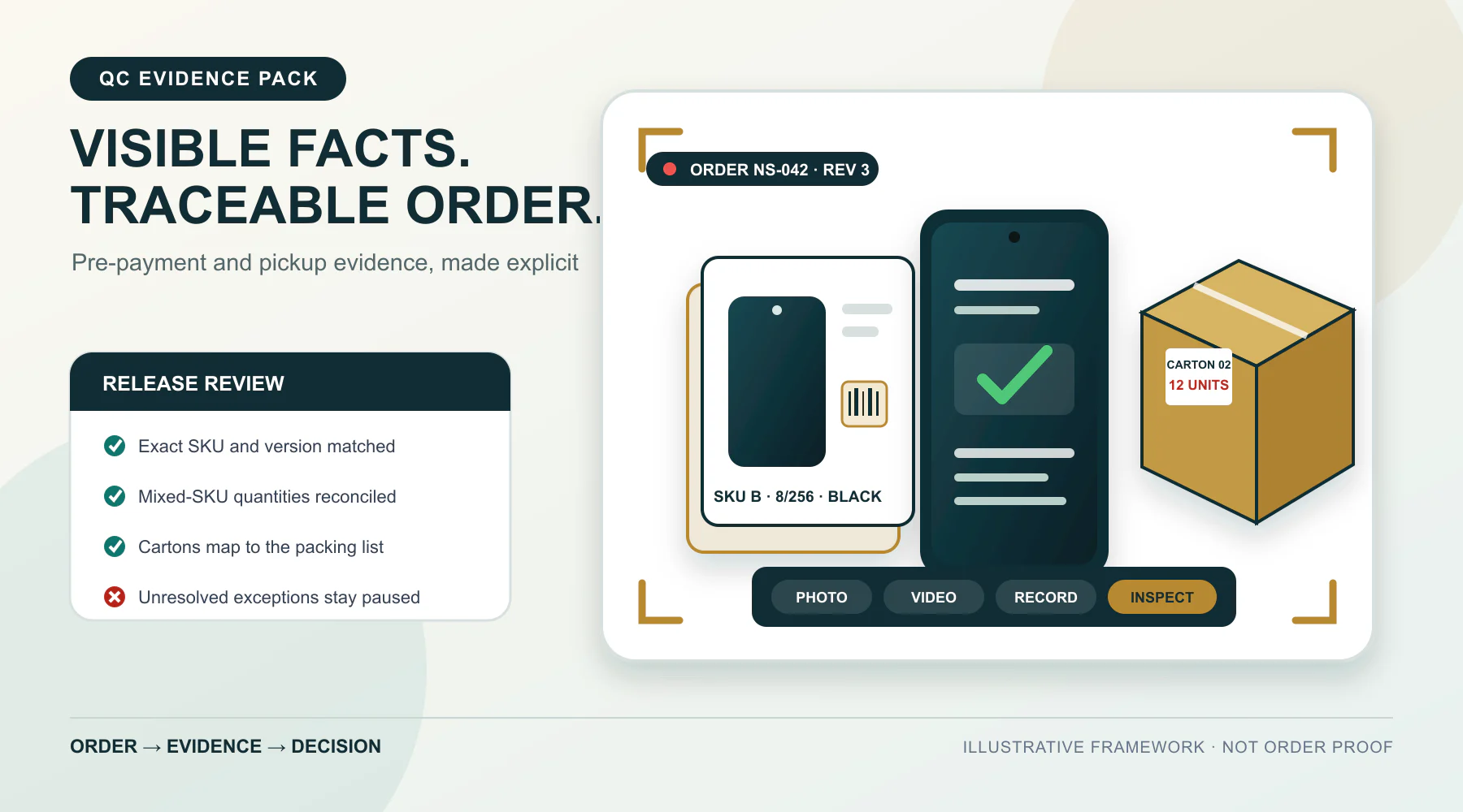 Editorial illustration of an Android wholesale order evidence pack with phone boxes, a sampled device, a checklist and cartons